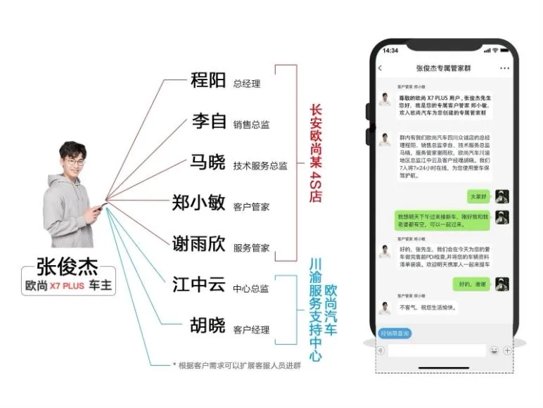 顶配仅13.39万元,长安欧尚X7PLUS搅局PLUS旗舰SUV市场