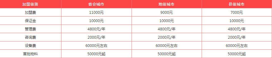 「官方最新資訊」2021年蜜雪冰城加盟費及加盟流程詳情已公布