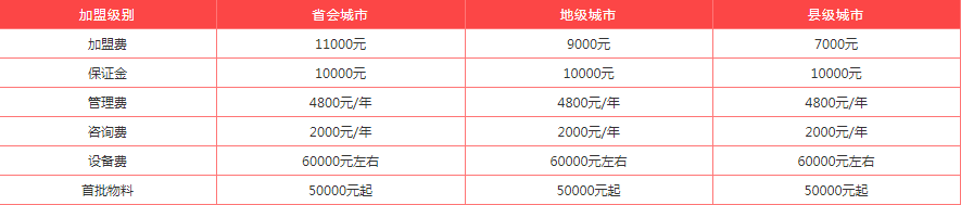 「官方最新资讯」2021年蜜雪冰城加盟费及加盟流程详情已公布