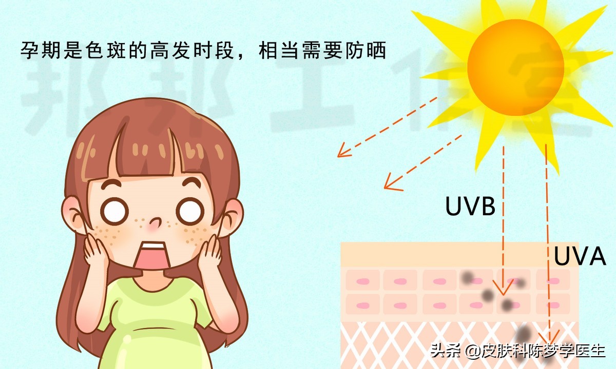 怀孕了，有哪些护肤品能用？哪些不能用？