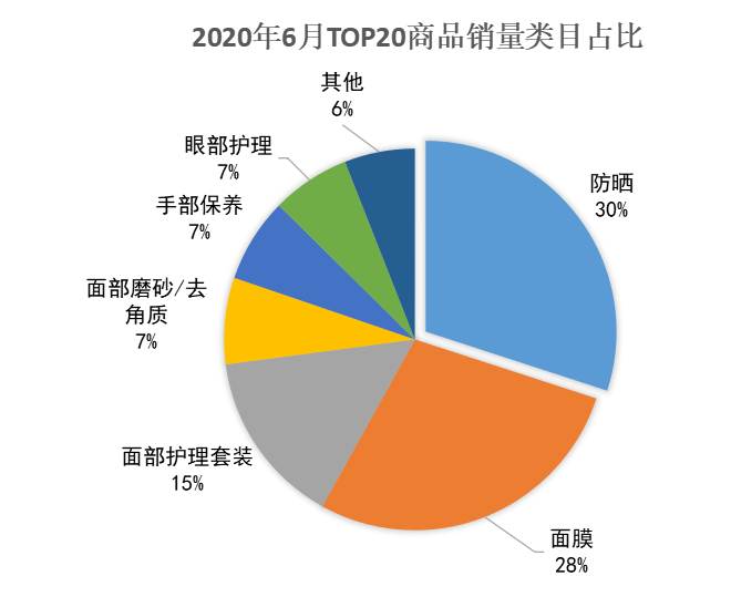 多多参谋：拼多多美容个护类目品牌分析数据调研报告