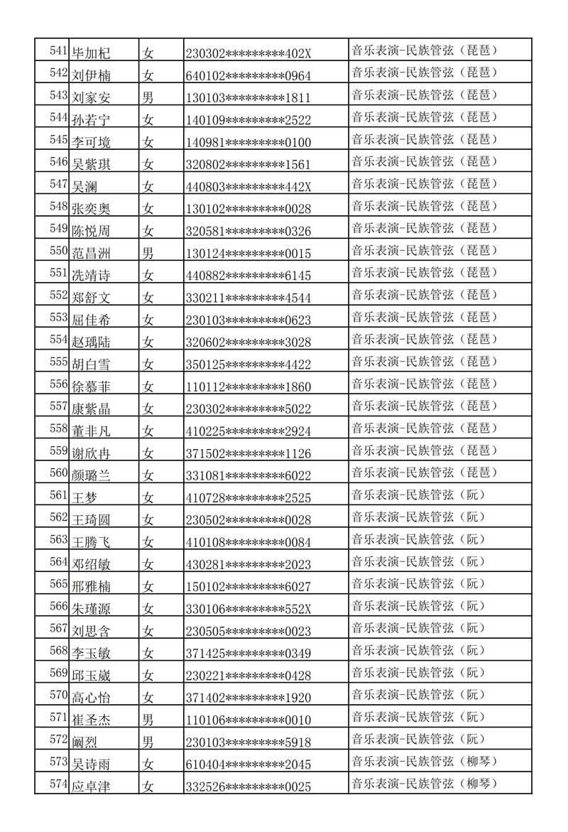 哈尔滨音乐学院发布2020年本科专业校考复试名单及考试安排