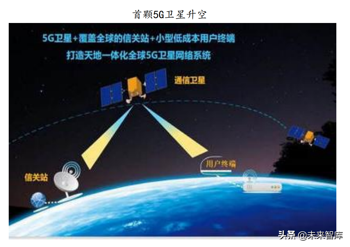 卫星行业深度报告：卫星产业链全面梳理，哪些领域值得投资？