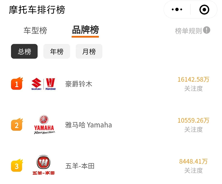 摩托车“品牌榜”曝光，排名前三的品牌出炉，国产品牌却无一上榜