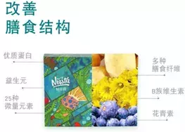 3年近2倍增速的代餐市场,新品牌机会在哪里?