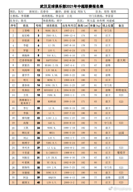 中超全名单是什么(中超16队名单汇总：广州队六大归化领衔无保塔，海港4大外援压阵)