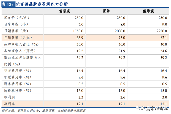 化妆品销售渠道之单品牌店模式研究