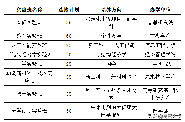 南昌大学教务管理（新生别错过）