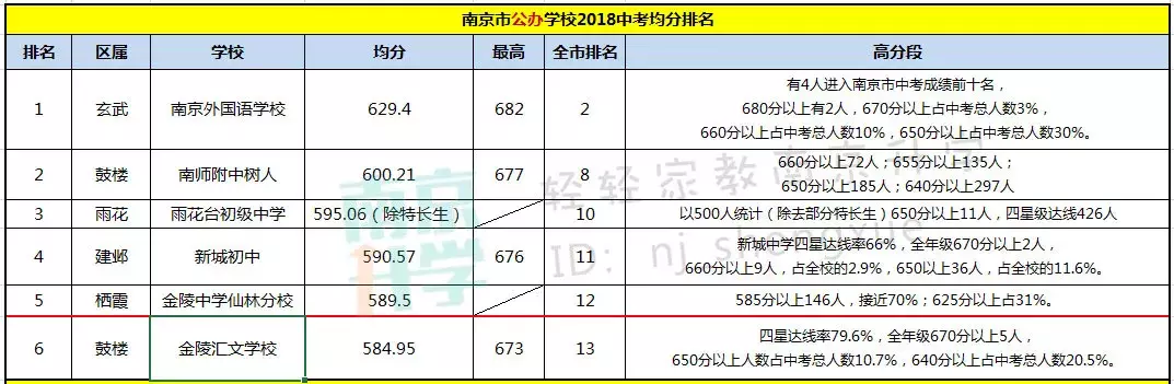 名初系列｜500万顶级学区房，天生名校基因，汇文的实力藏不住了