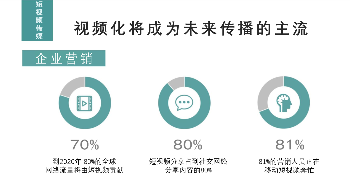 短视频账号代运营元年开启，你GET到多少红利？