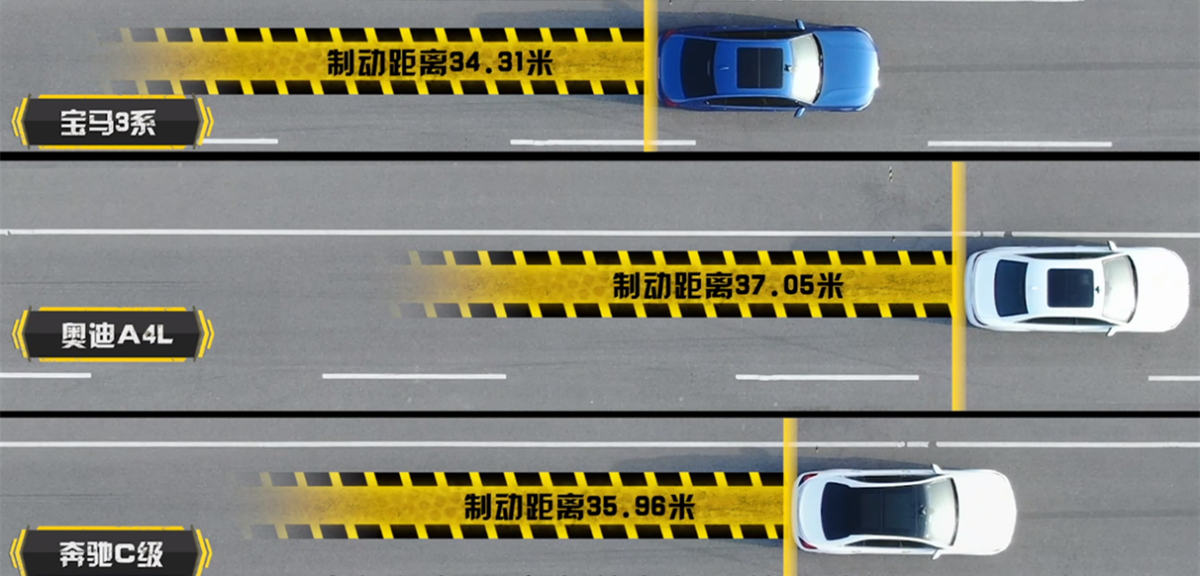 宝马3系、奔驰C级、奥迪A4L到底选谁？全面评测解决历史性难题