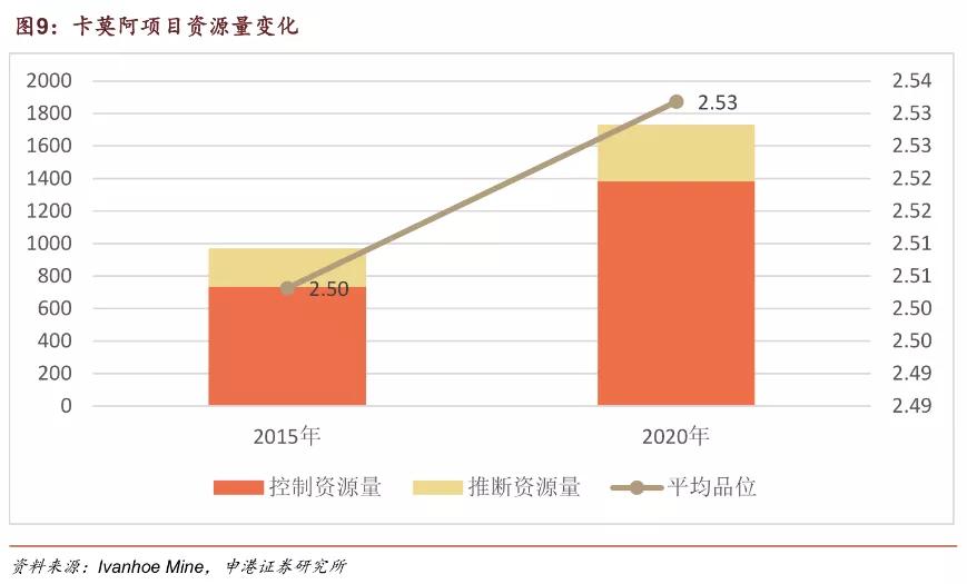 陈发树身家8年涨460倍！紫金矿业成色几何？