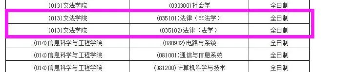 2020考研最新调剂院校汇总！请查收！