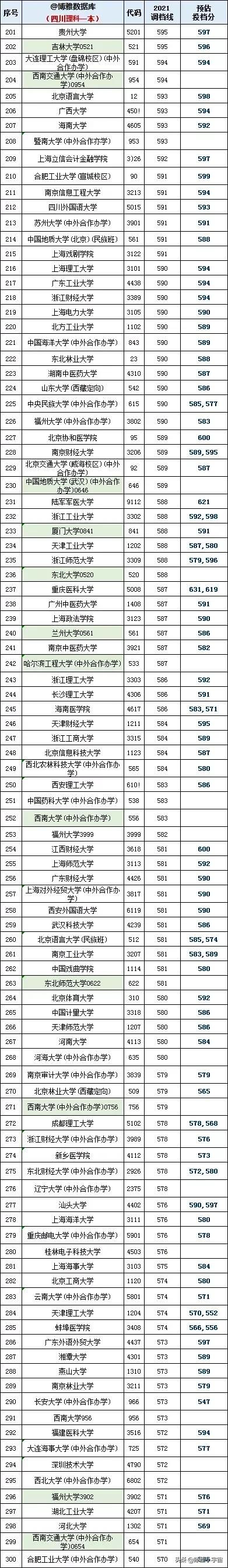 2021年四川高考录取分数线排行榜出炉，语言经贸爆冷，IT医药火热