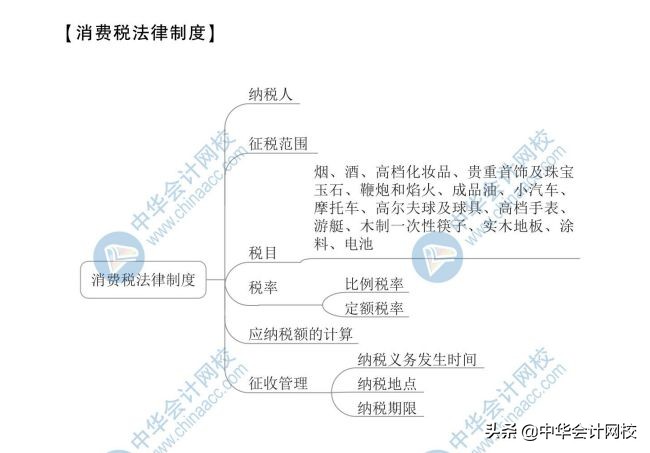 2020年最新版思维导图！初级考生抢着下载