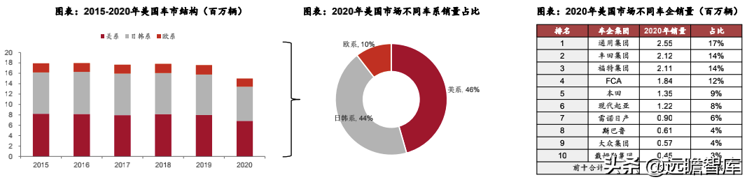 汽车行业：2022年美国、欧洲及我国，新车型上市梳理，谁最强？