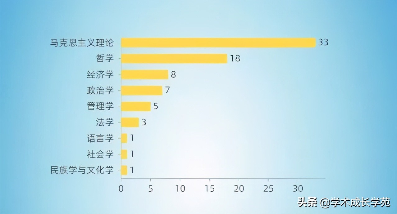 大数据分析C刊“头条论文”的特征、属性
