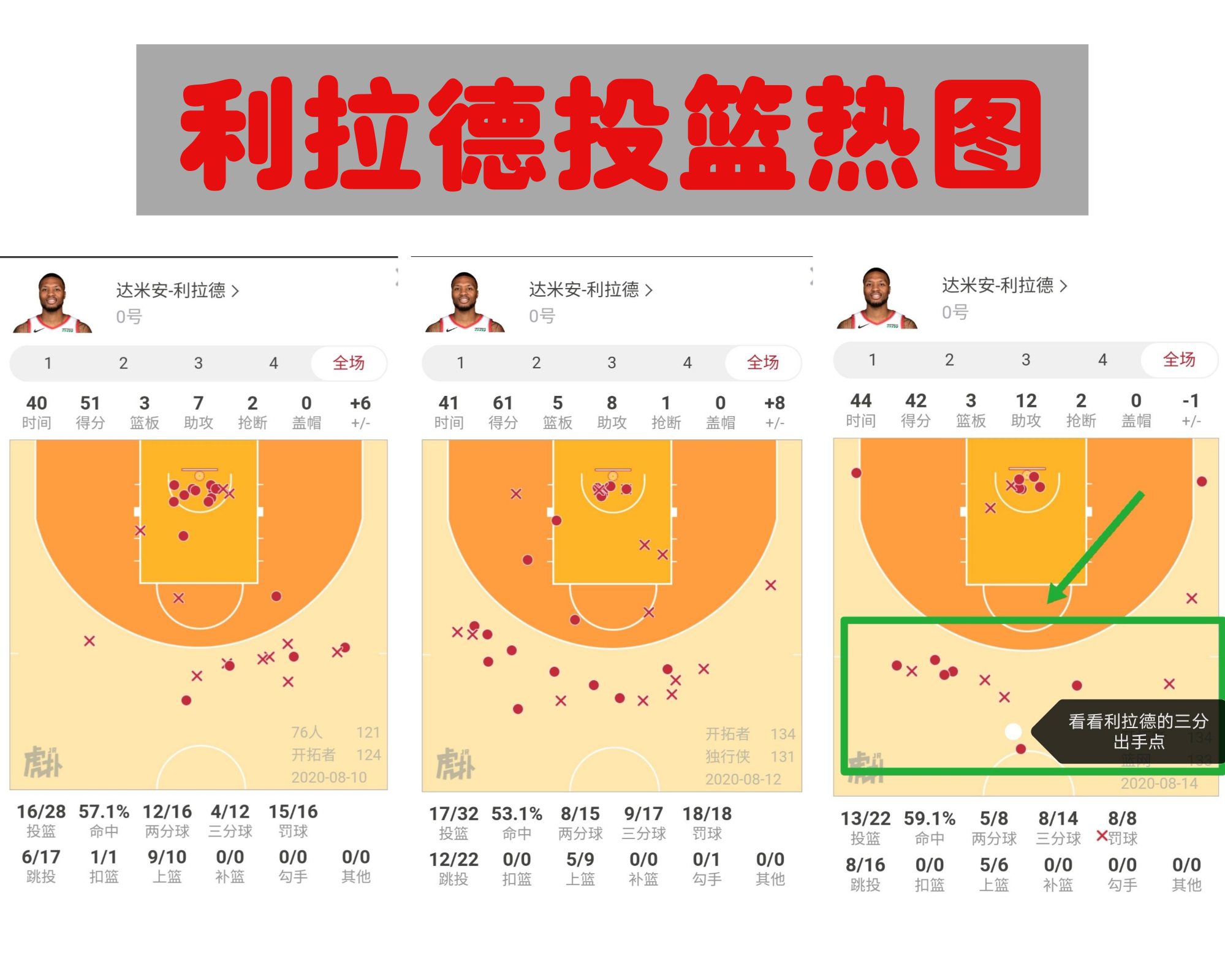 为什么nba数据爆炸(NBA数据大爆炸！时隔15年，又有3名球员场均得分上30 )