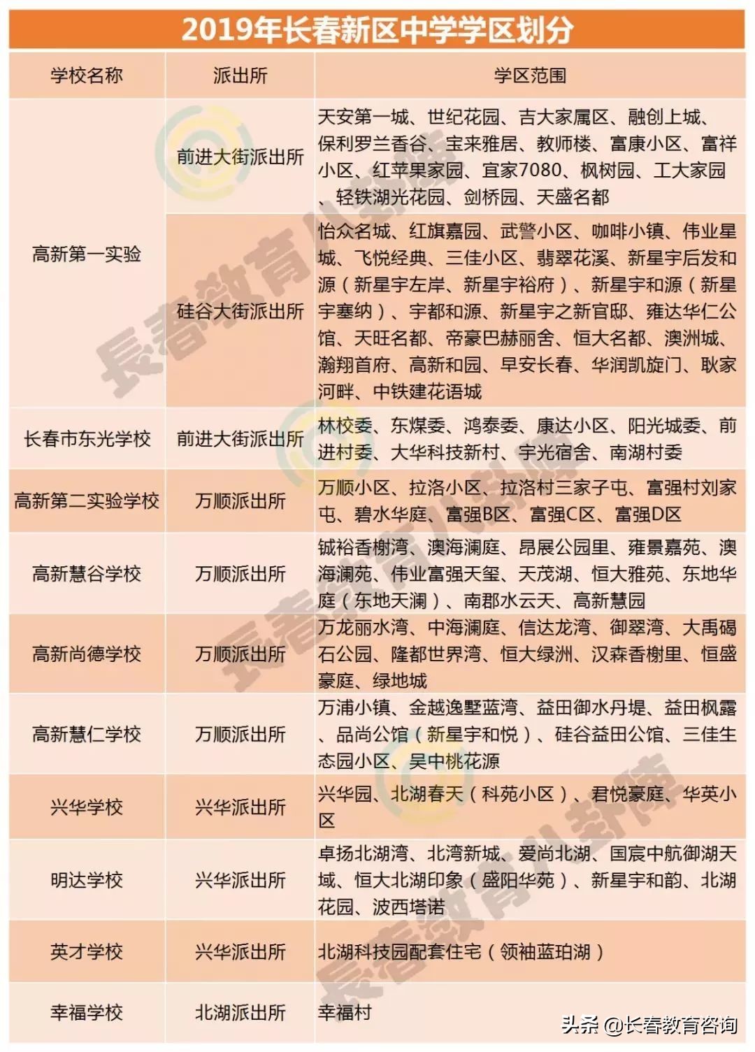 2019年长春最全学区划分！查查你家房子是什么学区