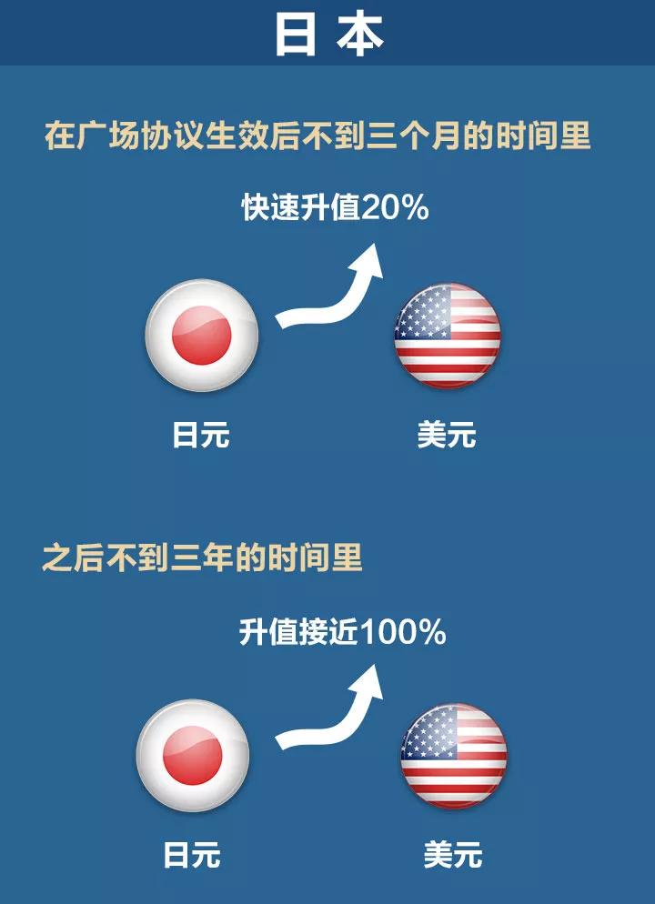 自認為解決問題的良策，很可能就是日本經濟失去三十年的罪魁禍首