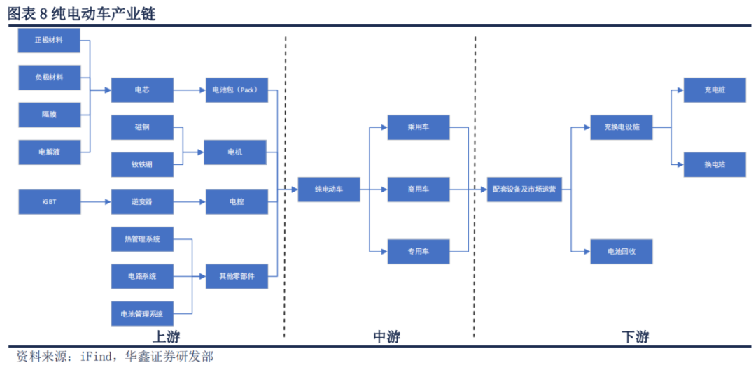 “芯慌”之后，新能源还是四季度投资主线吗？