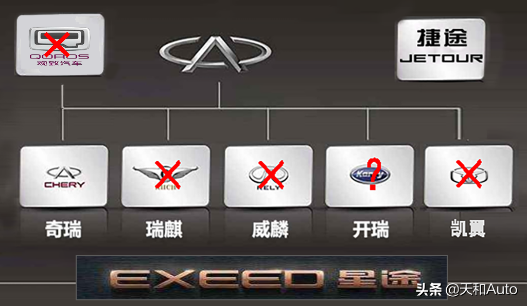 上汽集团与奇瑞汽车有什么关系？年轻的汽车爱好者也许不了解吧