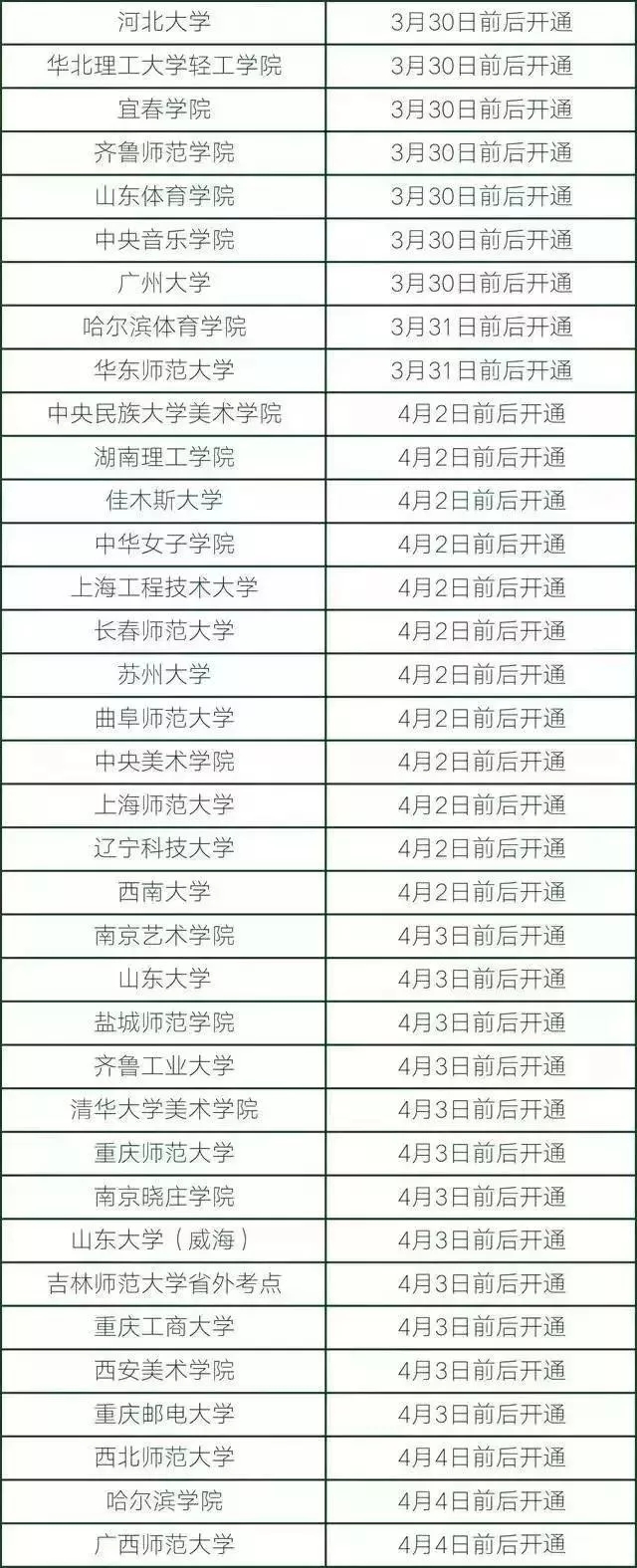 艺考 | 艺考校考成绩查不到该怎么办？