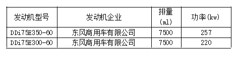 8大品牌25款车型，工信部第315批国六新车看点