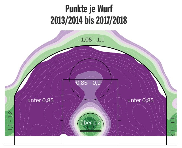 为什么nba三分线会变红(NBA的三分球：从无到有，一条线彻底改变了比赛的规则)