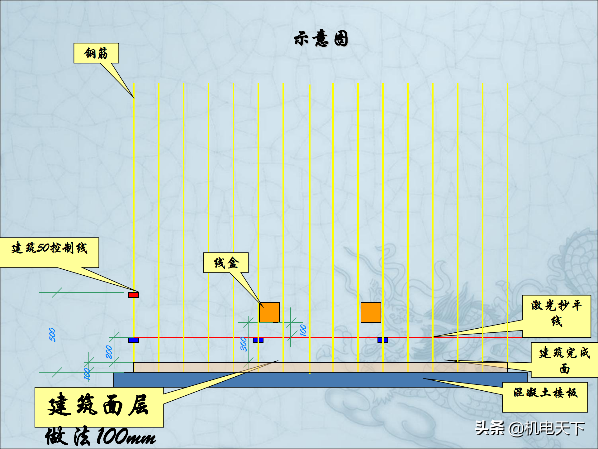 图解建筑安装工程细部做法PPT版 可下载