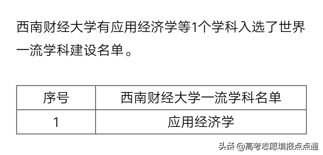西南财经大学优势专业分析及2019、2018、2017年各省录取分数线