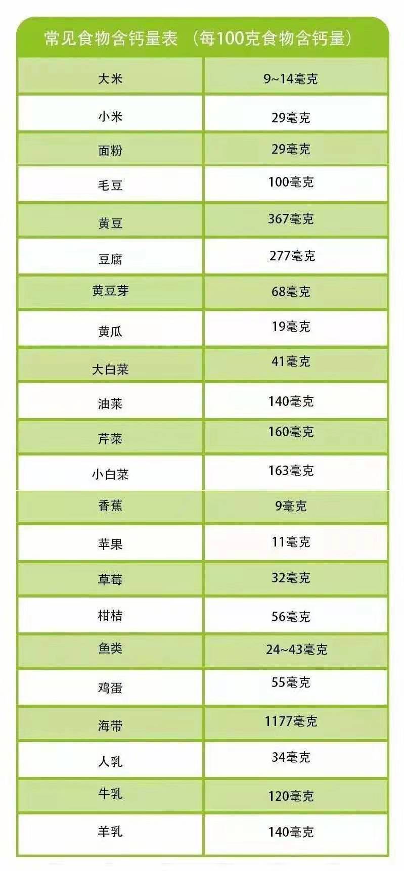 11款宝宝补钙剂测评：多款含量严重不符