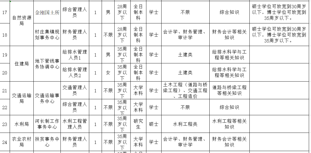 900+个优质岗位！湖南一大批事业单位招聘！转给身边需要的人