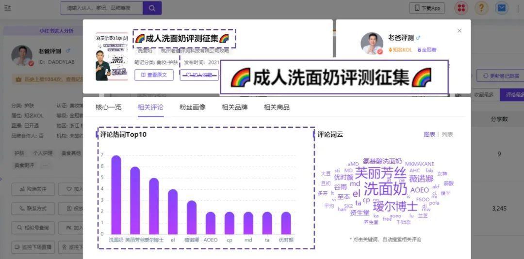 小红书博主数据增长发力点在哪里？这3招对症下药