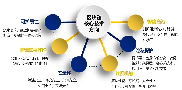 区块链技术在银行业探索实践：各行应用的情况