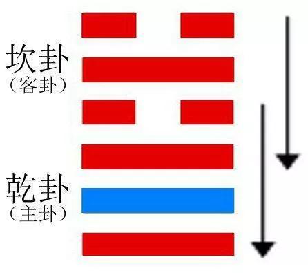 从易经需卦谈易对我们有什么用，如何学习和运用易经