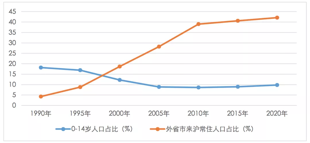 上海生育水平处于极低水平，三孩确定补贴8.7万，你愿意生吗？