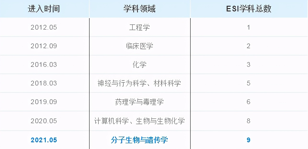 央视频频聚焦！占地2655亩，这所建在海边的山东高校，已跻身全国百强！