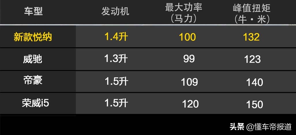 小型车也可以很犀利，试驾北京现代新款悦纳