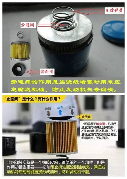 汽车机油滤从几元到几十元不等，我们到底该怎么选？5招教你分辨