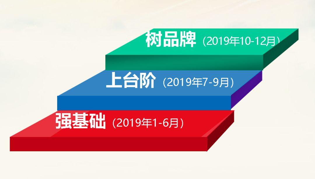 全是干货！这样的党建培训还是“第一次”