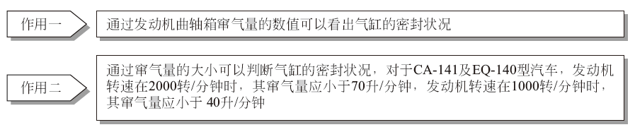 开一家汽车快修店需要配置哪些基本设备？