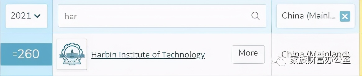 2020新加坡私立大学世界排名TOP5，看有没有你喜欢的学校