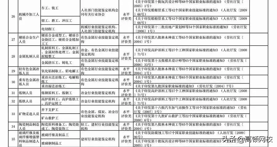 人社部公布2019最新证书目录，这6本会计证书上榜：拿下2本就赚了