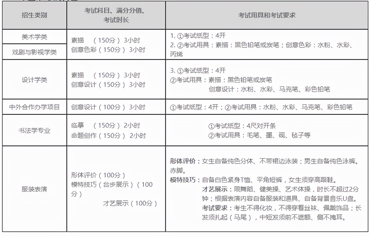 杭州画室-鲁迅美术学院本科专业介绍，校考指南