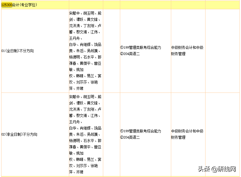 2020年会计专硕（MPAcc）招生简章已经公布！（含新增）