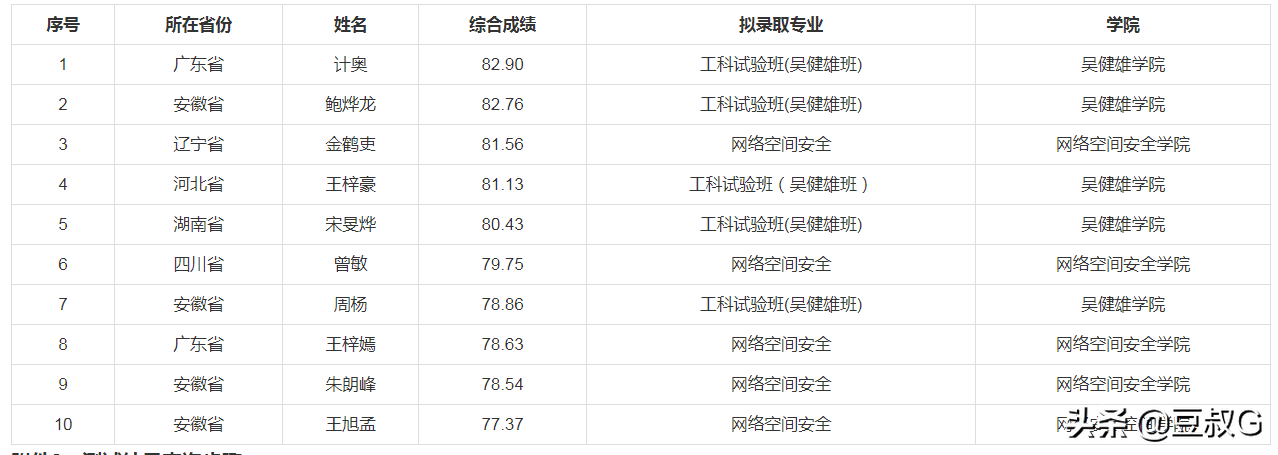 全国设立“少年班”的三所大学2021年录取情况对比