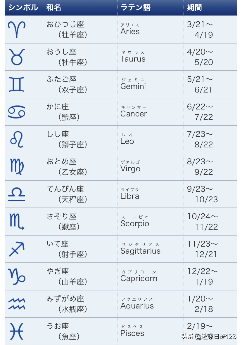 十二星座日语这么说