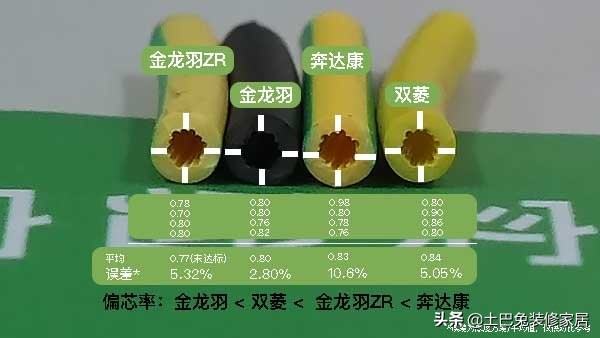 各品牌电线该选哪一种？全面暴力对比测评，别被装修公司忽悠了！