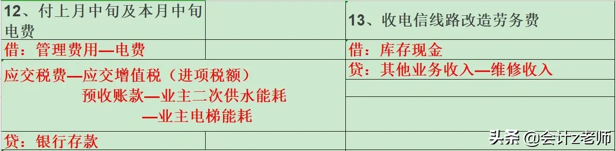 人才！物业会计分录汇总成表格，竟然有这样的视觉冲击，小张真棒